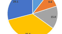 empirical research health care utilization empirical research health care utilization