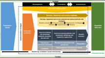 Conceptualisation of the SHIFT–SHARE: A New Strategic Healthcare ...