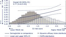 does semaglutide show up in a urine test Understanding semaglutide (GLP-1 RA): Are they the right choice for weight  loss?