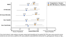 Effect of Tirzepatide on arrhythmic, major cardiovascular, and neurological  outcomes in patients with type 2 diabetes: A systematic review and  meta-analysis | Neurological Sciences | Springer Nature Link