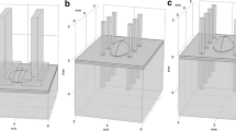 tissue nanotransfection research paper