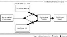 Pharmacy Ramp Model Building an effective medicines optimisation model: a health system ...