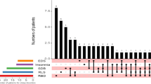 Examination of pituitary adenylate cyclase-activating polypeptide ...
