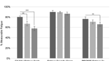 acetyl l carnitine long covid Can Mitochondria-ATP Support Energy Levels for Long COVID and ME/CFS  Patients?
