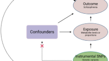 l carnitine schizophrenia Evaluating the causal relationship of Levo-carnitine and risk of  schizophrenia: a bidirectional two-sample mendelian randomization study |  BMC Psychiatry