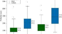Impact of bladder volume on acute genitourinary toxicity in intensity ...