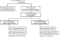 clinical genetics research