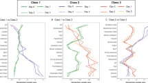 case study of ards