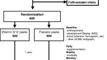 Effect of Maternal Vitamin B12 Status and Supplementation on Child ...