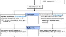 Frequency of False Positive Amphetamine Screens due to Bupropion Using the  Syva Emit II Immunoassay | Journal of Medical Toxicology | Springer Nature  Link