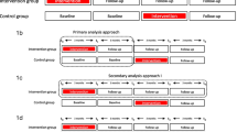PAIN2.0: study protocol for a multicentre randomised controlled trial ...