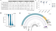 LDS SARS-CoV-2 complete genome sequencing from the Italian Campania ... SARS-CoV-2 complete genome sequencing from the Italian Campania ...  