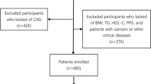 Surrogate markers of insulin resistance and coronary artery disease in ...