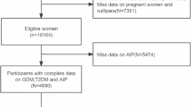 Association between AIP and incident T2DM in patients with NAFLD: a ...