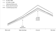 research articles on asthma pdf