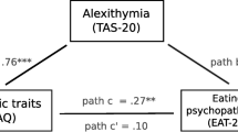 The Relationship Between Interoception, Alexithymia, Autistic Traits ...