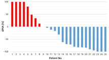 Systematic evaluation of response and adverse events in mCRPC patients ...