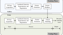 face recognition research papers 2022 face recognition research papers 2022