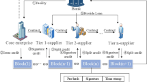 A blockchain-based secure storage and access control scheme for supply ...