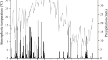 Alterations in soil moisture and biocrusts modulate the response of ...
