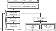 Aerodynamic Data Generation Framework Based on Multi-fidelity Modeling ...