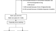 new research on statins and diabetes