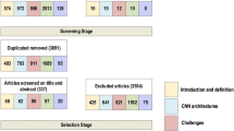 regression analysis in research paper