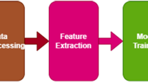 Hate Speech Detection in the Bengali Language: A Dataset and Its ...