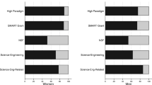 quantitative research examples for stem students