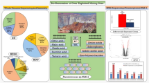 A novel urease gene structure of Sporosarcina pasteurii with double ...