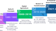 Application of Artificial Intelligence in Food Processing: Current ...