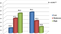 research paper on attitude of students towards e learning