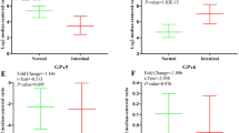 Glutathione Peroxidase 2 and Its Role in Cancer | Springer Nature Link