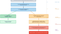 Salutary and prophylactic effect of pentadecapeptide BPC 157 on acute pancreatitis and concomitant gastroduodenal lesions in rats | Digestive Diseases and Sciences