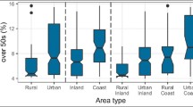 what is population in research example what is population in research example