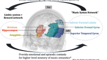 classical music research studies