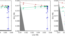 Diagnostic performance of color vision tests for color vision ...