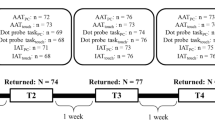 faking dissertation data