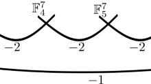 Inventiones Math Volume 242, Issue 2 | Inventiones mathematicae | Springer Nature Link