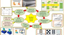 Volume 61, Issue 3 | Journal of Materials Science | Springer Nature Link