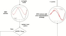 Volume 93, Issue 4 | Journal of Global Optimization | Springer Nature Link
