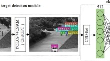 1243 Multimodal Information Analysis and Applications based on ChatGPT SpringerLink