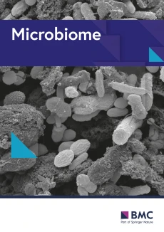 Microbiome and Reproductive Health | Springer Nature Link