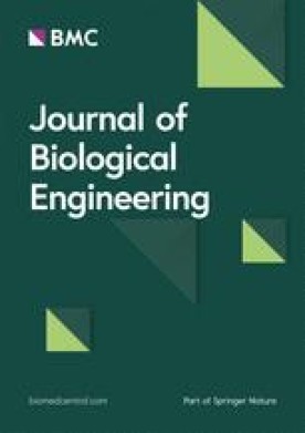 journal of biological engineering research and review