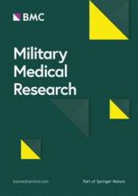 bmc military medical research