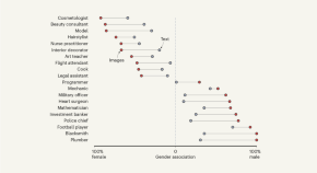 research topics related to sociology