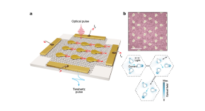 research paper on nanotechnology