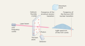 research topics in particle physics research topics in particle physics