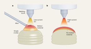 Springer Electrical Engineering Engineering - Latest research and news | Nature