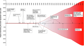 The BCL-2 protein family